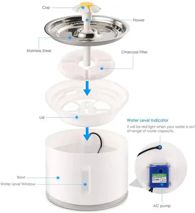 2.4L Automatic Water Fountain